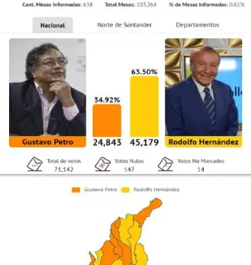 Elecciones Resultados